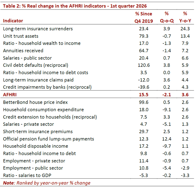 AFHRI Table