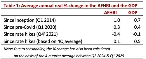 AFHRI-Q1-2025-table1