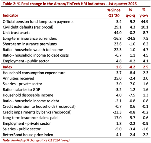 AFHRI-Q1-2025-table2
