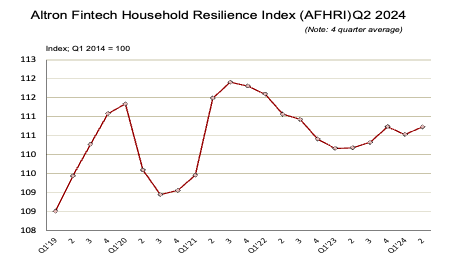 AFHRI-Q2-figure1