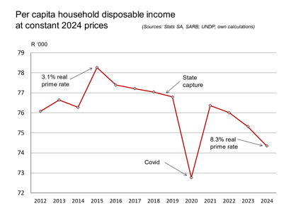Graphic 1, Picture